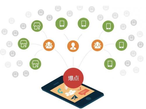 海尾镇为什么越来越多的企业通过软文营销来引流